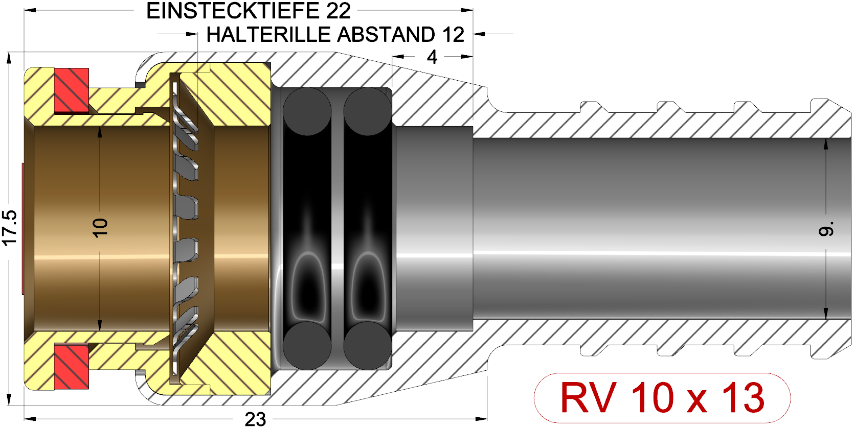 description